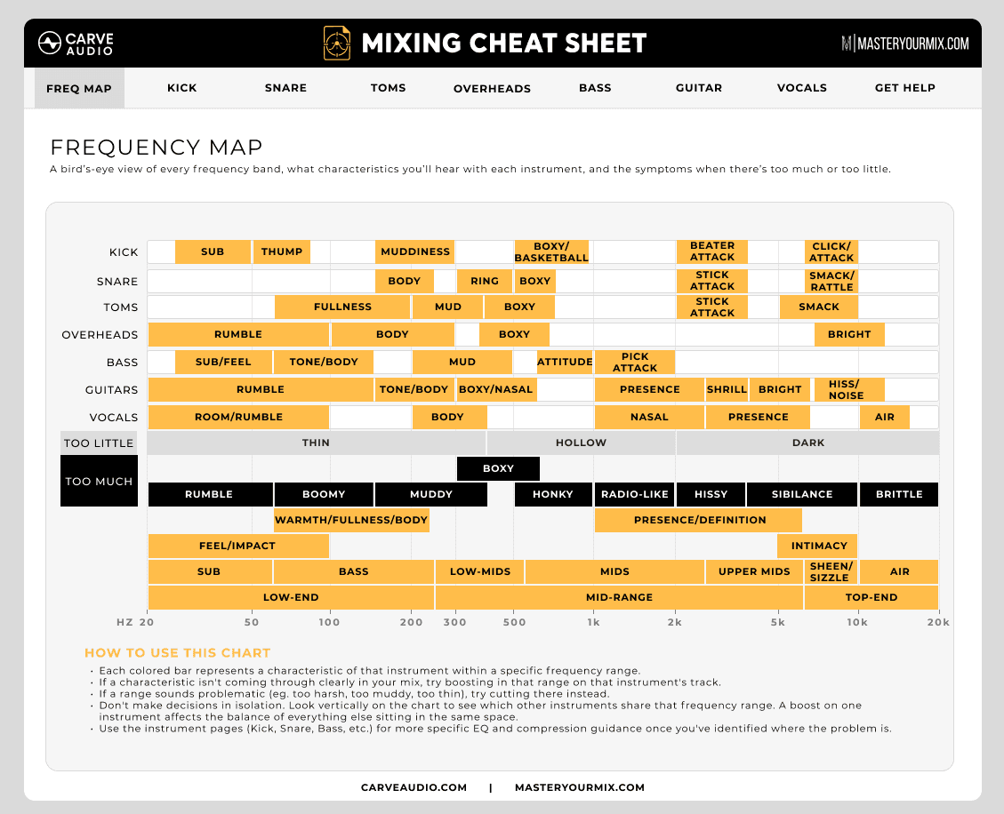 Mixing Cheat Sheet
